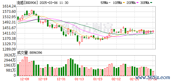 股票配資推薦 抗流感藥品熱銷 多家上市公司積極布局
